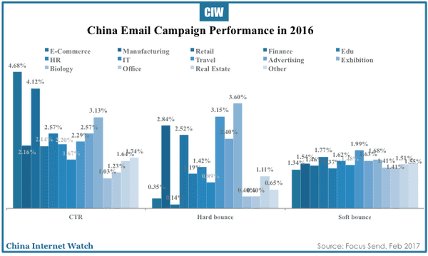 china-email-marketing-2016-04