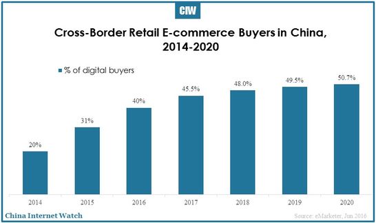 china-embraces-cross-border-e-commerce-01