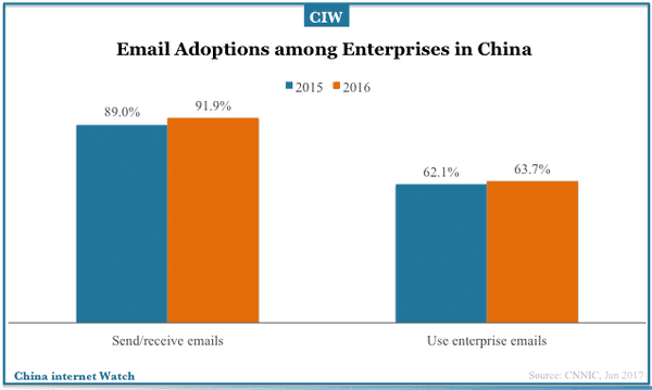 china-enterprises-internet-adoptions-2017-02