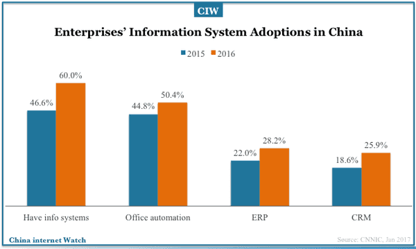 china-enterprises-internet-adoptions-2017-06