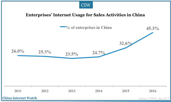 china-enterprises-internet-adoptions-2017-07