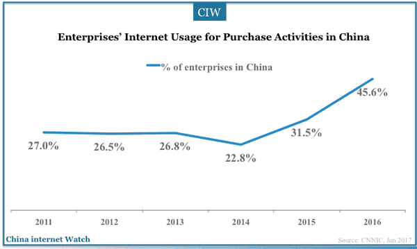 china-enterprises-internet-adoptions-2017-08