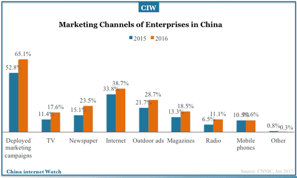 china-enterprises-internet-adoptions-2017-09