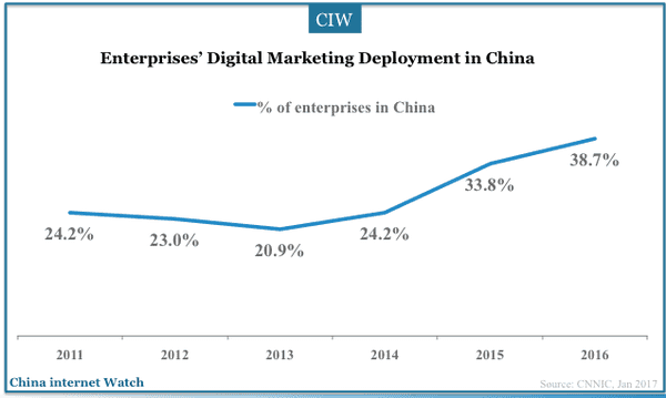 china-enterprises-internet-adoptions-2017-10