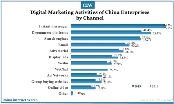 china-enterprises-internet-adoptions-2017-11