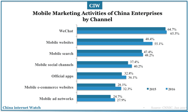 china-enterprises-internet-adoptions-2017-13