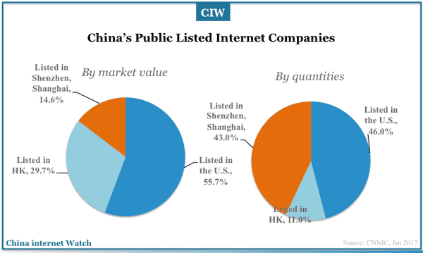 china-enterprises-internet-adoptions-2017-17