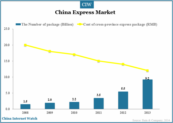 china-express-market