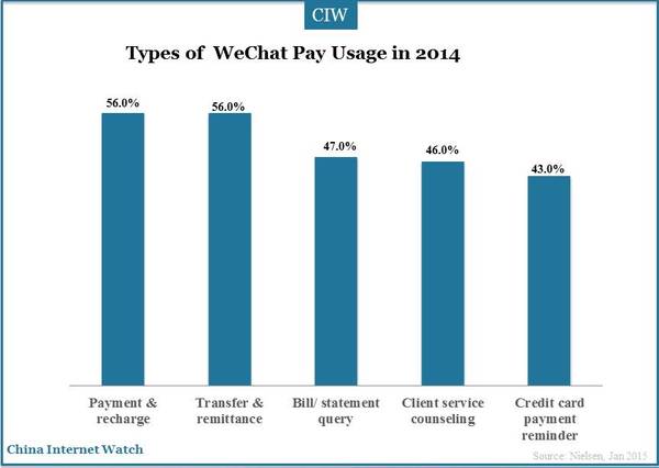 types-of-wechat-bank-business