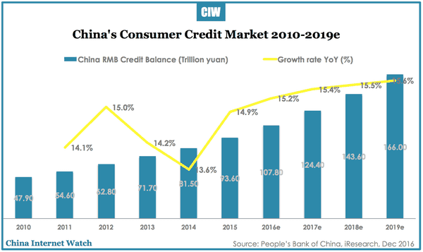 china-finance-credit-market-2016-01