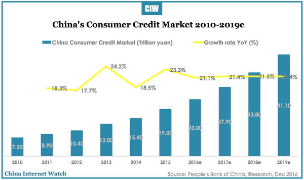china-finance-credit-market-2016-02