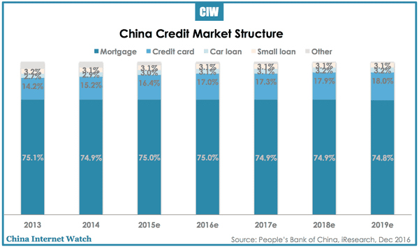 china-finance-credit-market-2016-03
