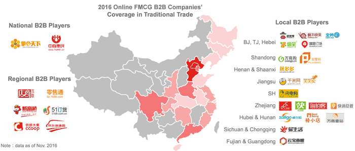 2016 Online FMCG B2B Companies’ Coverage in Traditional Trade