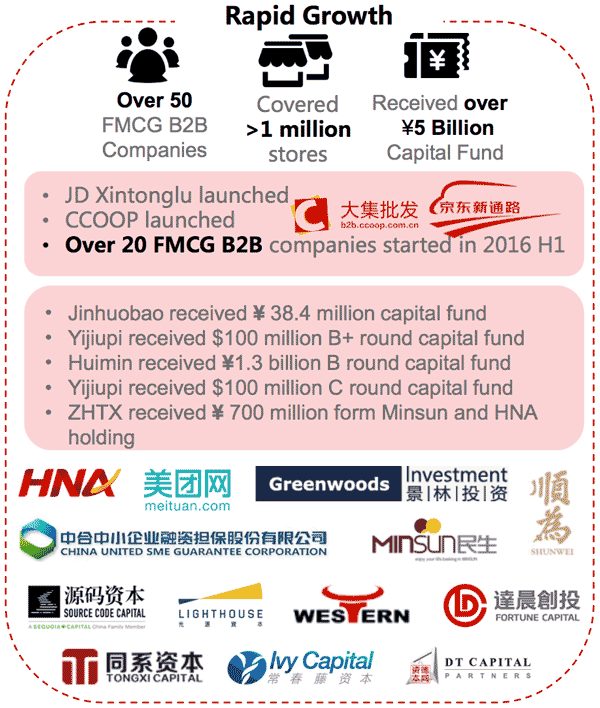 china-fmcg-b2b-2016-growth