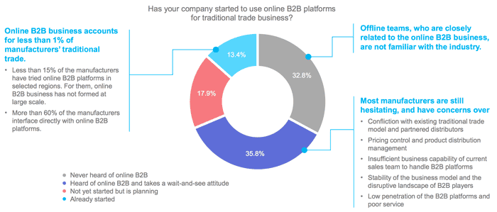 china-fmcg-b2b-2016-platforms