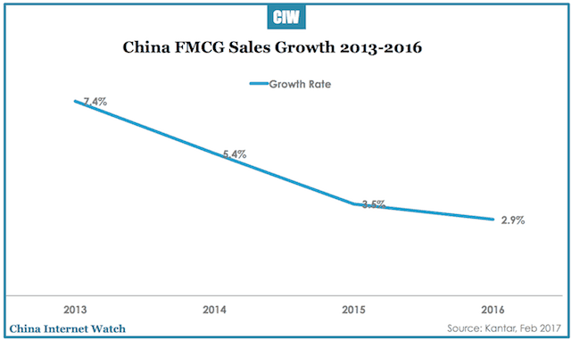china-fmcg-sales-growth-2013-2016