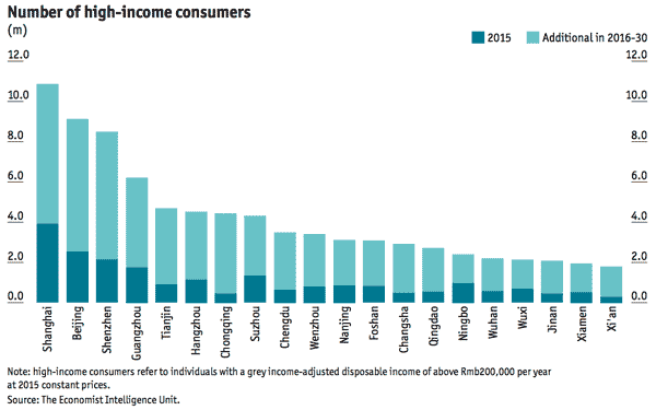 china-high-income-consumers-2030