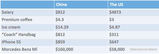 china-higher-pricing