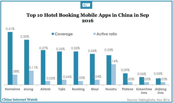 china-hotel-booking-apps-sep-2016