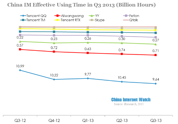 china im effective using time in q3 2013