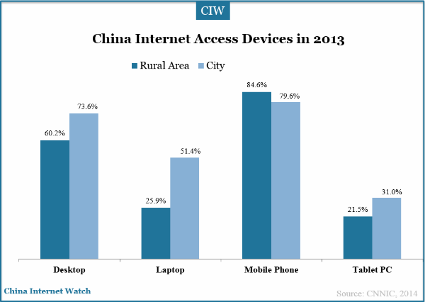 china-internet-access-in-2013