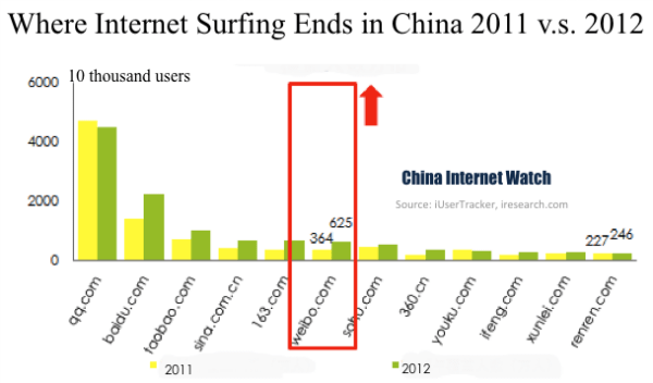 china-internet-exit-sites-2012
