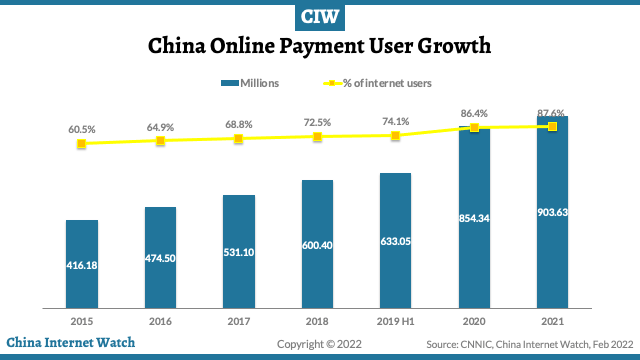 China online payment user growth