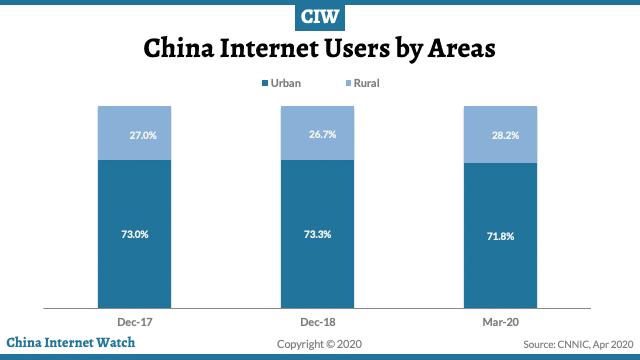 China internet report 2020