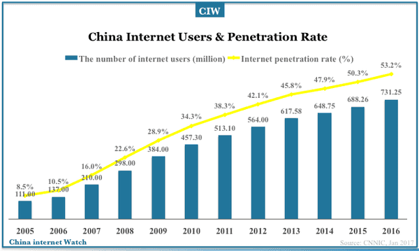 china-internet-users-2017-01