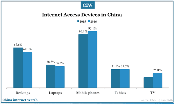 china-internet-users-2017-02