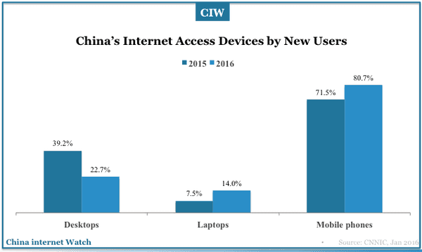 china-internet-users-2017-03