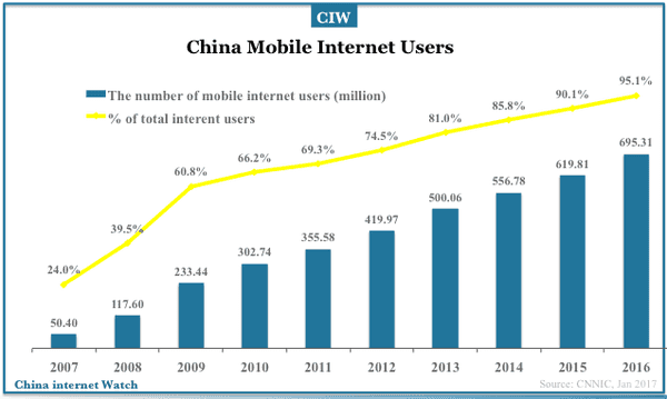 china-internet-users-2017-04