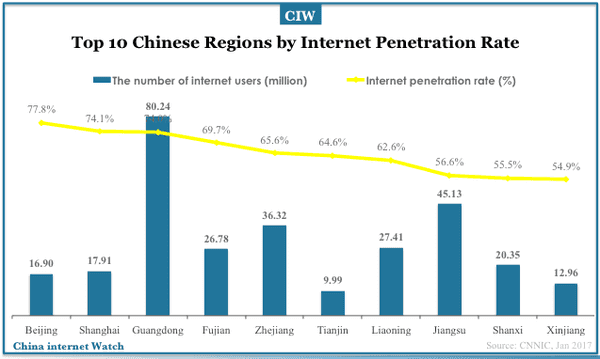 china-internet-users-2017-05