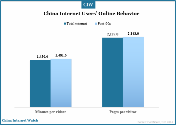 china-internet-users-online-behavior