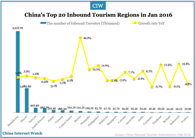 china inbound tourism statistics