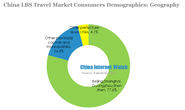 china lbs travel market consumers demographics-geography