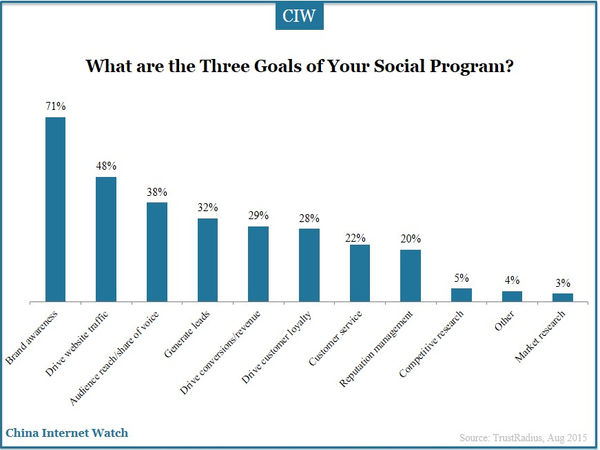 What are the Three Goals of Your Social Program?