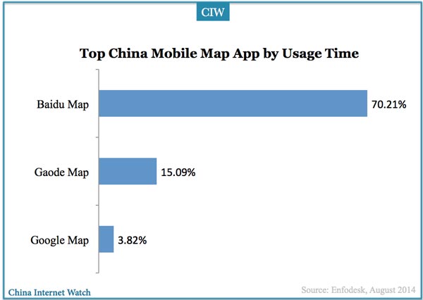 china-mible-map-app-q2-2014-usage-time