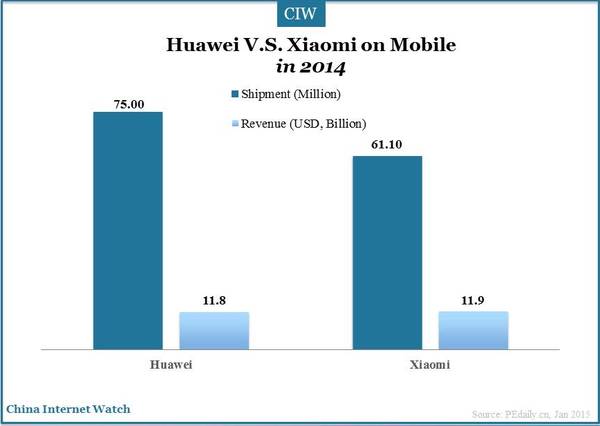 china-mobile-phone-huawei-xiaomi