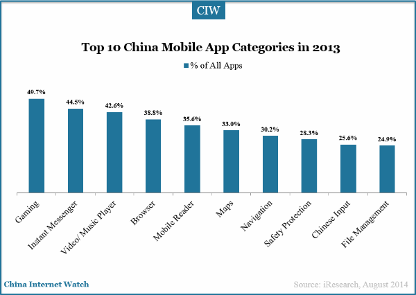china-mobile-app-catagories