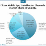 china-mobile-app-distribution-channels-q2-2014-1