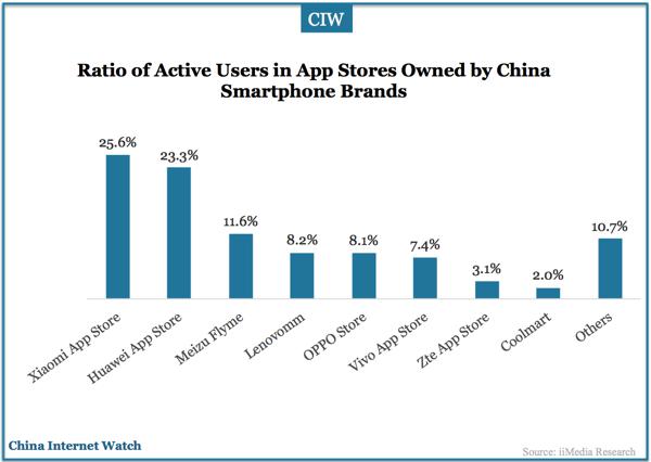 china-mobile-app-stores-q1-2016-02