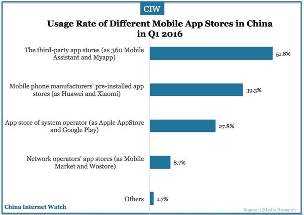 china-mobile-app-stores-q1-2016-03
