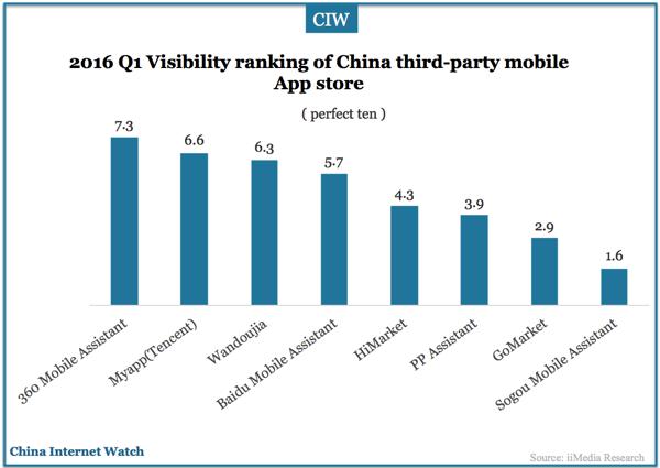china-mobile-app-stores-q1-2016-04