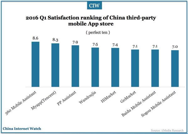 china-mobile-app-stores-q1-2016-05
