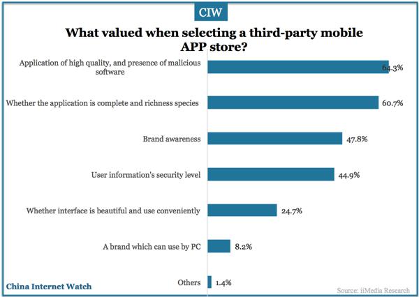 china-mobile-app-stores-q1-2016-06