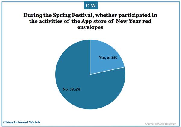 china-mobile-app-stores-q1-2016-08