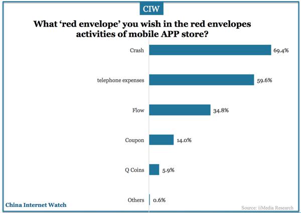 china-mobile-app-stores-q1-2016-11