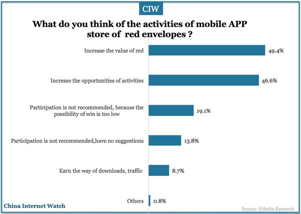 china-mobile-app-stores-q1-2016-12