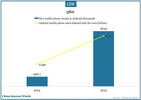 china-mobile-app-stores-q1-2016-14